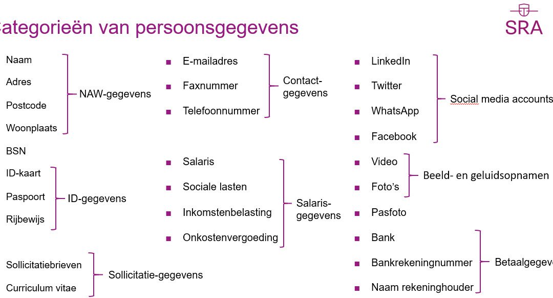 AVG: wat is een persoonsgegeven en wat niet?