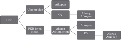 Advieswijzer Pensioen in eigen beheer afgeschaft! Wat nu? Update 2017