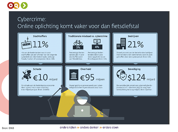 AVG: hoe beveilig je persoonsgegevens tegen digitale bedreigingen?