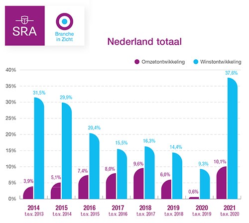 Het mkb staat voor grote uitdagingen